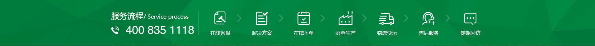 新風(fēng)換氣機(jī)、全熱交換器廠(chǎng)家的購(gòu)物流程