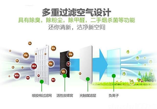 卓耐全熱交換器廠家介紹什么是全熱交換器？