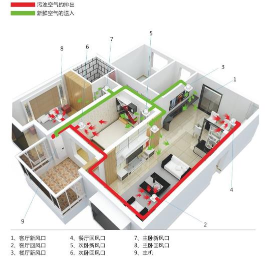 廠家詳解辦公室全熱交換器怎么安裝，2021全熱交換器安裝大全